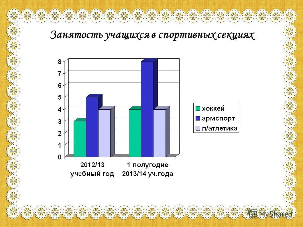 Картинка занятость учащихся в кружках. Занятости учащихся класса во внеурочное время диаграмма. Статистика занятости школьников. Занятость учащихся картинки. Занятость учащихся работой.