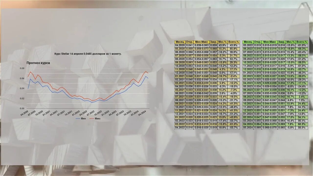 Прогноз курса доллара на апрель 2024 года. Курс доллара 2022-2023. Прогноз курса доллара на 2022 год. Курс доллара 2020-2022 год. Курс доллара 2021-2022 год.