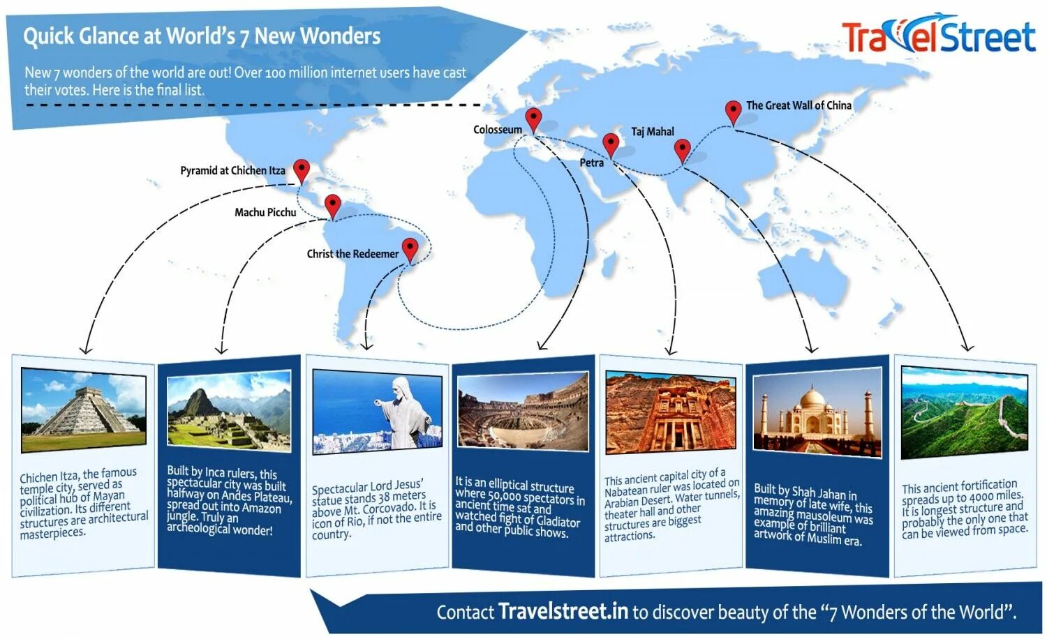 7 New Wonders of the World. Seven natural Wonders of the World. Seven Wonders карта. Wonders of the World презентация.