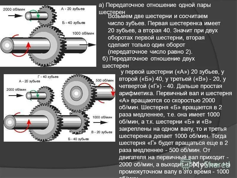 Механическая передача энергии. Как определить передаточное число первой передачи КПП.. Как понять передаточное число редуктора. Формула для расчета передаточного отношения зубчатых передач. Как определить передаточное отношение зубчатой передачи.