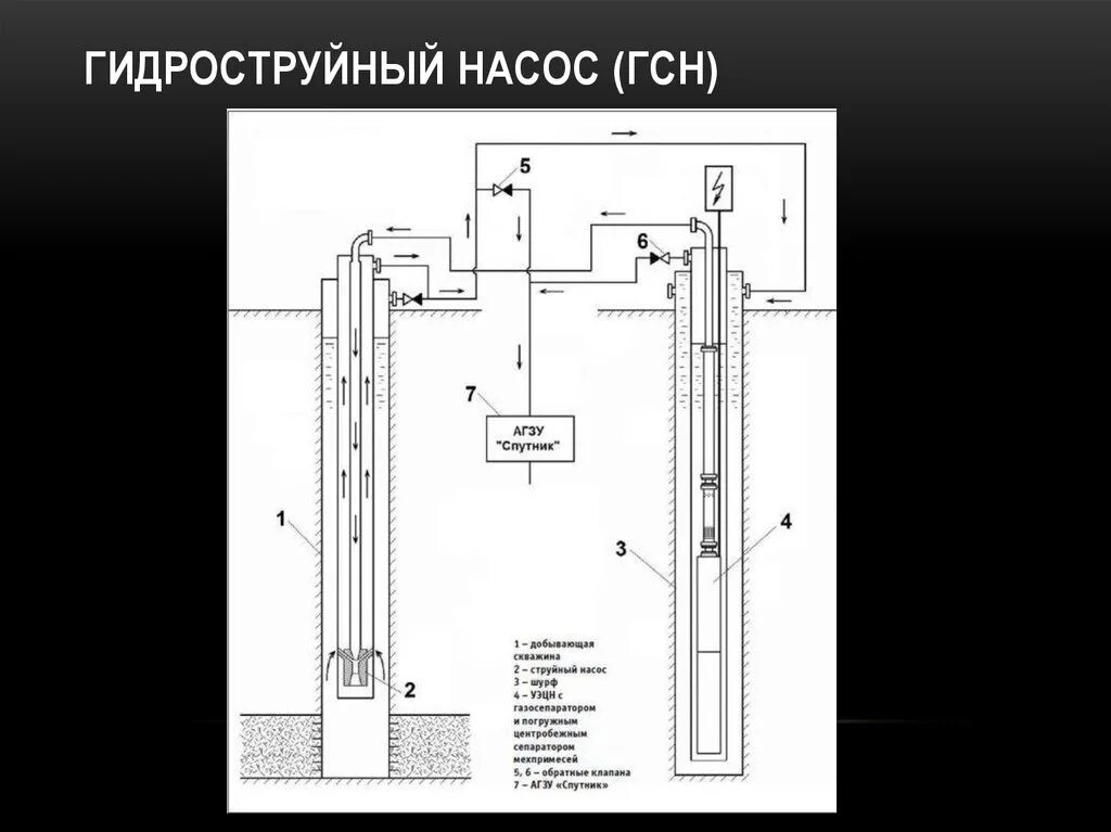 Гидроструйные насосы для добычи нефти. Схема струйной насосной установки.. Струйный насос для добычи нефти. Струйный аппарат для освоения скважин.