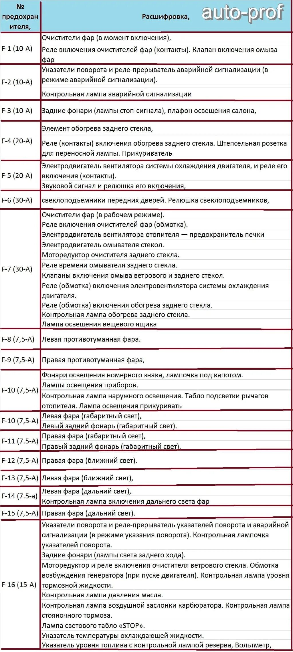 Предохранитель сигнала 2115. Блок предохранителей ВАЗ 2115 инжектор 8. ВАЗ 2114 схема предохранителей и реле. Схема предохранителей ВАЗ 2115. Схема блока предохранителей ВАЗ 2115.