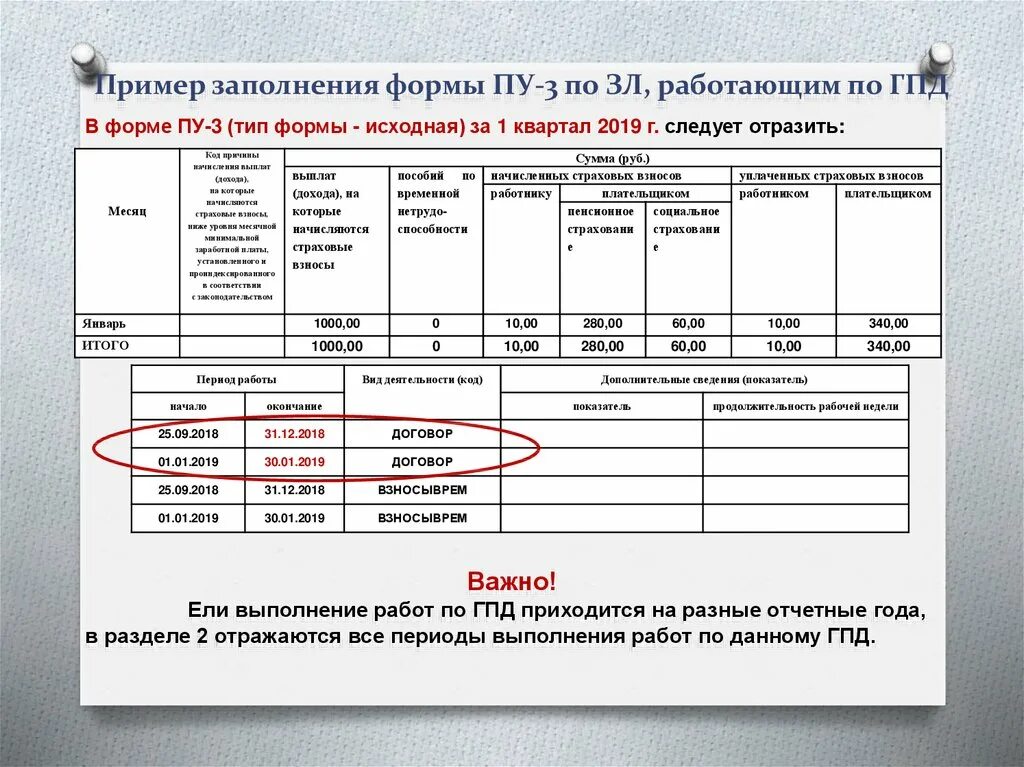 Примеры заполнения формы 2. Заполнение ПУ 28 С примерами. Заполненная форма ПУ-66. Примеры форм для заполнения. Как заполнить форму.