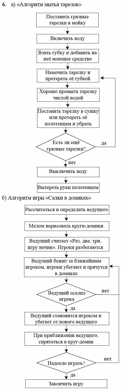 Составь программу игры 2 класс. Циклический алгоритм помыть посуду. Схема программы пользования лифтом. Составить программу игры 2 класс. Составить программу игры 2 класс.