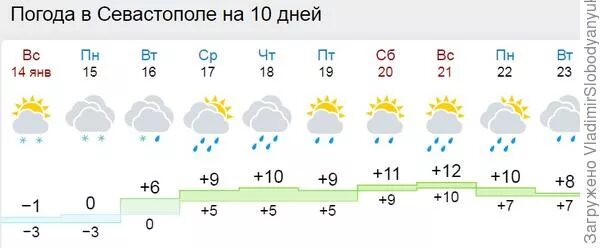 Погода в рязани на неделю 2024