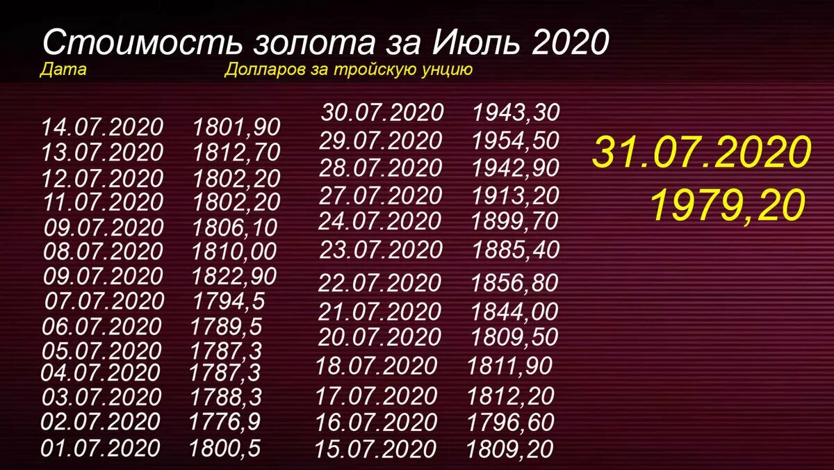 Курс 2020