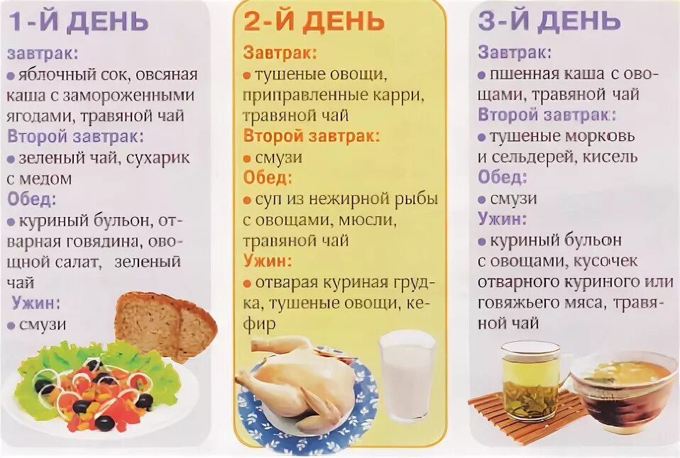 Какие продукты можно при язве желудка. Питание при эрозии желудка. Меню при эрозии желудка. Примерное меню при эрозии желудка. Диета приирозии желудка.