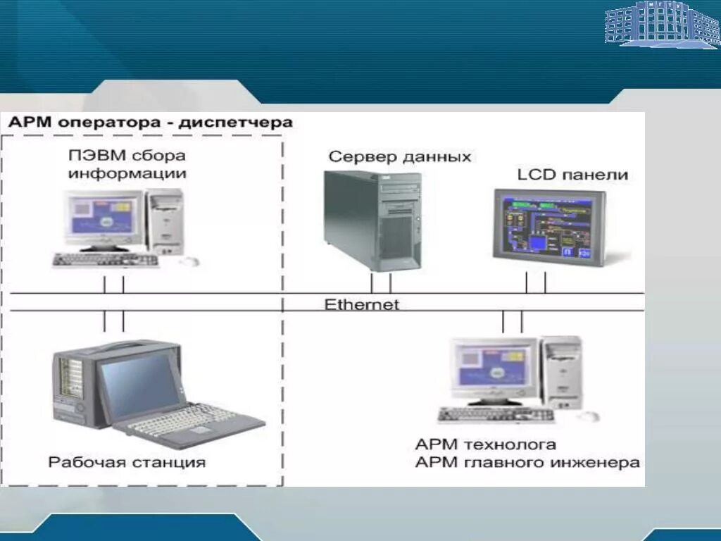 АРМ технолога. Автоматизированное рабочее место технолога. Автоматизированное рабочее место главного бухгалтера.