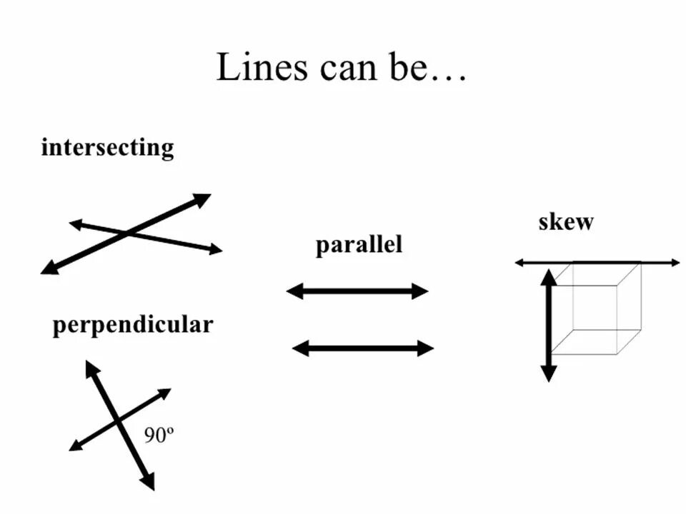 Переведи line. Parallel and perpendicular lines. Skew lines. Two Parallel lines. Line and plane perpendicular.