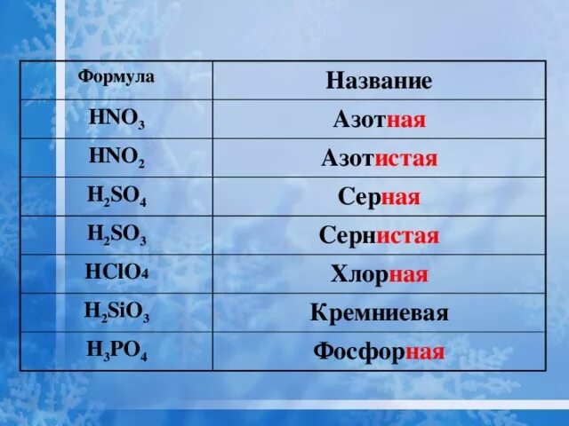 Hclo4 это. Hclo4 название. HCLO название формулы. Hclo4 формулы представителей. H2so3 формула и название.