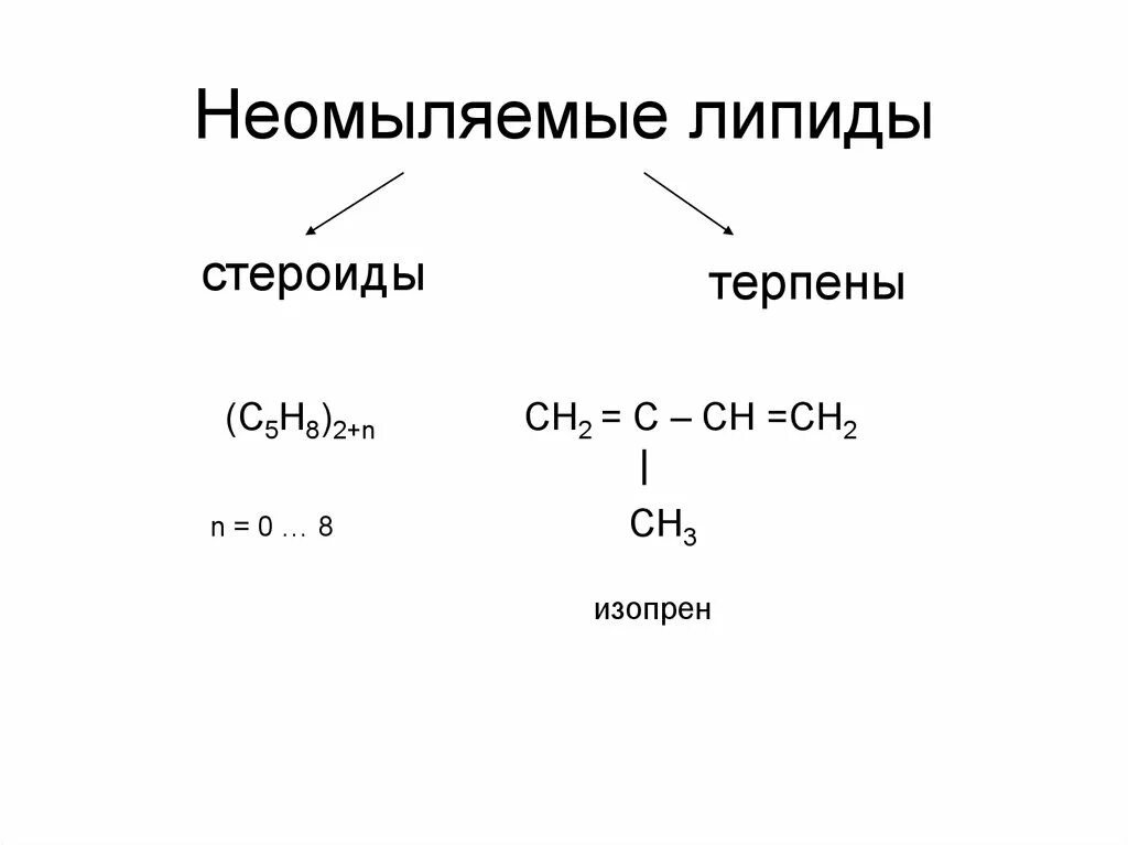 Неомыляемые липиды. Формулы неомыляемых липидов. неомыляемые липиды формулы. общая формула неомыляемых липидов. омыляемые и неомыляемые липиды формулы.
