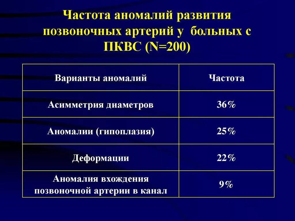 Диаметр артерий норма. Диаметр позвоночных артерий в норме. Норма показателя сонной артерии. Диаметр позвоночной артерии норма. Норма кровообращения