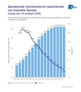 Сколько человек на земле на сегодняшний день
