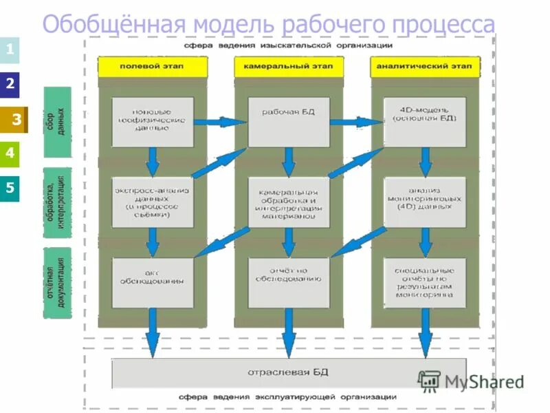 Обобщенная модель системы. Что входит в рабочий процесс. Обобщенная схема. Стеганография схема. Структурная схема передачи информации.