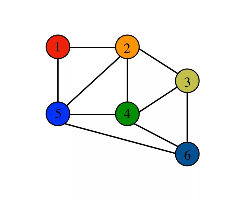 Graph algorithms