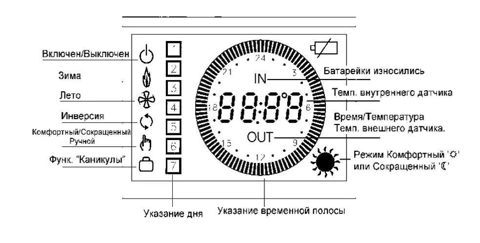 Термостат для котлов baxi. Термостат бакси для котла отопления. Терморегулятор бакси для газового котла. Комнатный термостат бакси. Комнатный терморегулятор для газового котла Baxi.