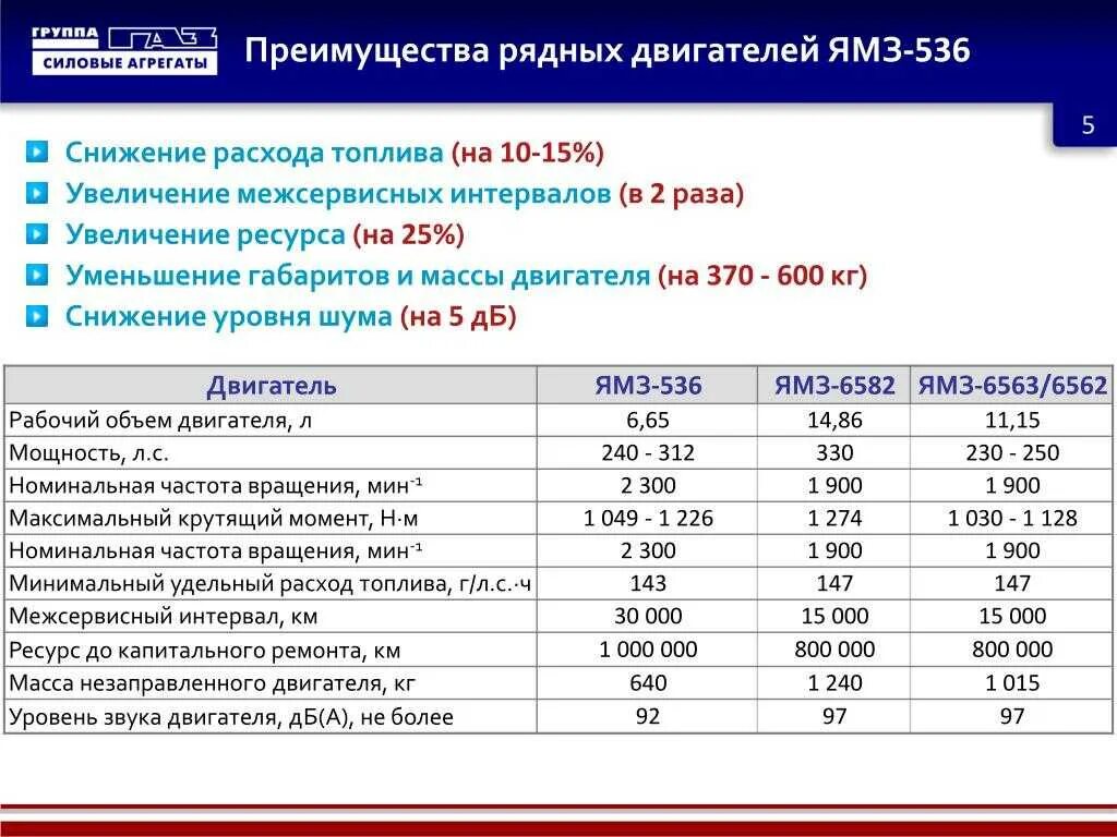 Сколько входит в мотор