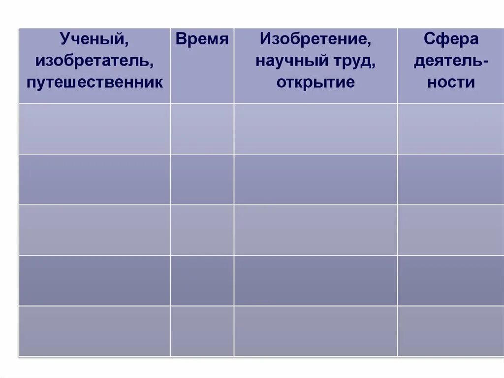 Российская наука и техника в xviii веке. Таблица Российской науки и техники 18 века. Российская наука в 18 веке таблица. Таблица наука России XVIII века. Российская наука и техника в XVIII веке таблица.