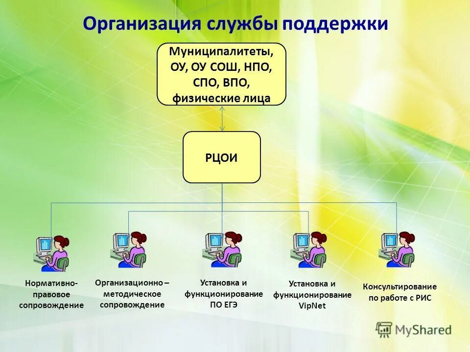 нпо и спо. уровень образования нпо спо впо. нпо впо. нпо впо. профессиональные компетенции выпускника.