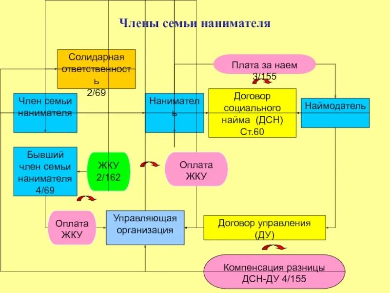 Россия является членом семьи