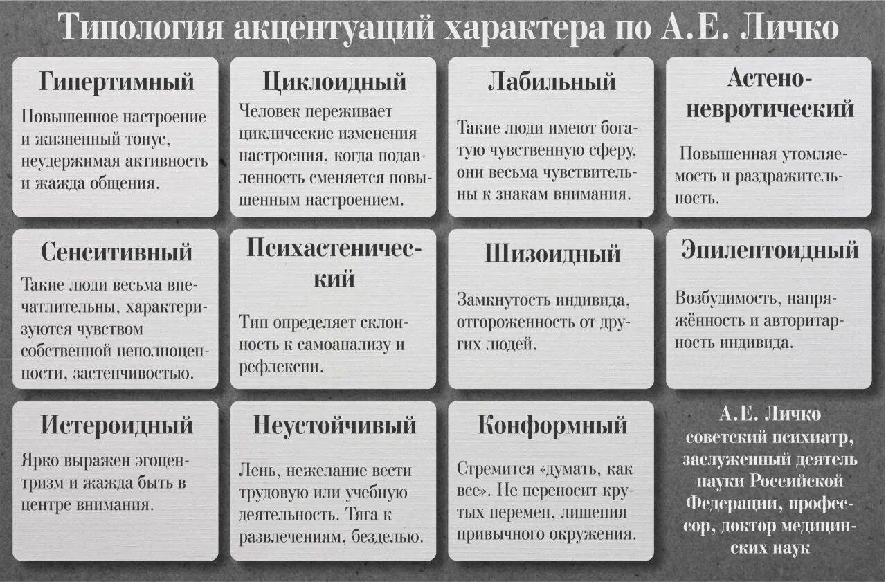 Контролирующий тип характера. Типология акцентуаций характера личко. акцентуации характера (а. е. личко, 1977). типы акцентуаций характера (классификация а.е. личко. типология личности личко.