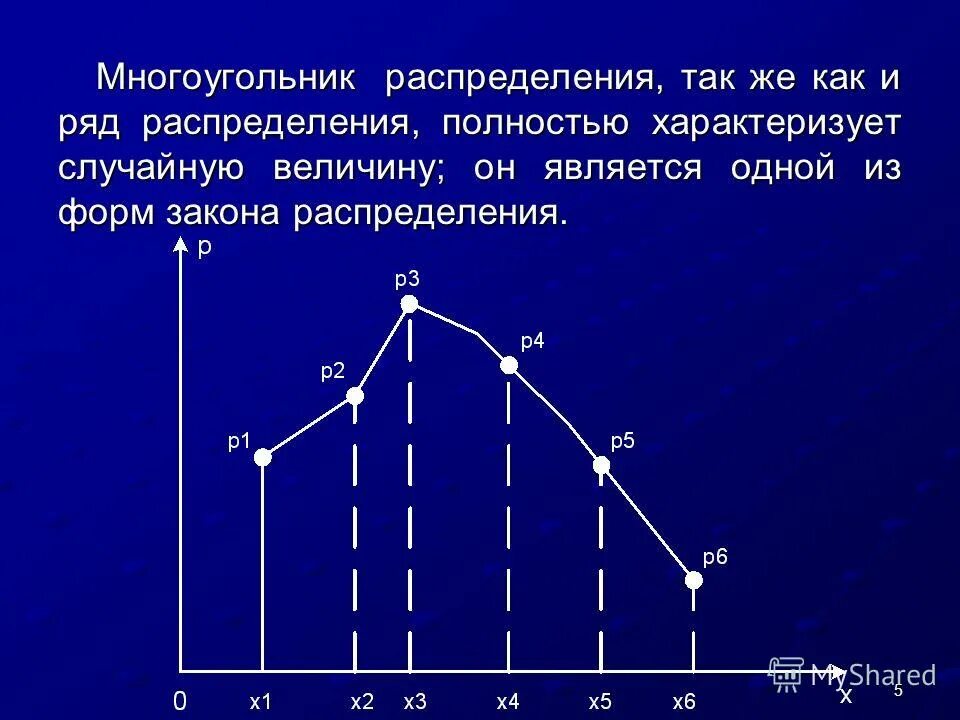 Построить многоугольник распределения случайной величины. Многоугольник распределения вариационного ряда. Многоугольник распределения случайной величины. Ряд распределения. Многоугольник распределения дискретной случайной величины.