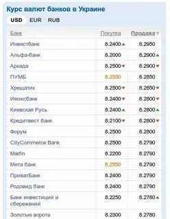 Сколько можно продать долларов без