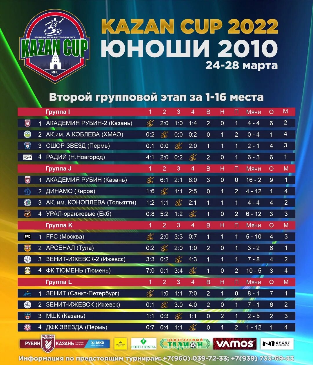 Kazan Cup. Kazan Cup 2022 финал. Урал футбол 2022. Казань футбол 2010 год. Рубин казань таблица