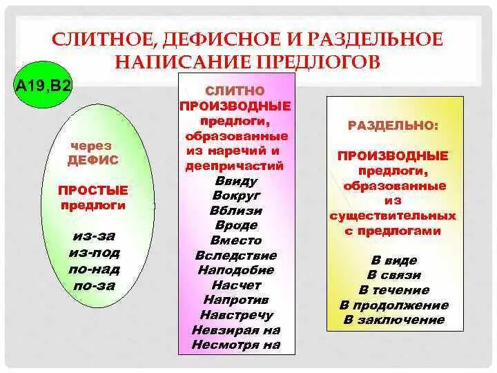 Предложение с раздельным написанием предлогов. Правописание производных предлогов слитно и раздельно. слитное и раздельное написание производных предлогов. производные предлоги слитное и раздельное написание правило. слитное и раздельное написание предлогов правило.