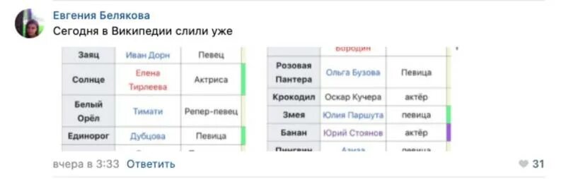 Маска 5 участники список. Маска список участников. Шоу маска список участников слитый. Маска таблица участников. Участники маска 4 список участников.