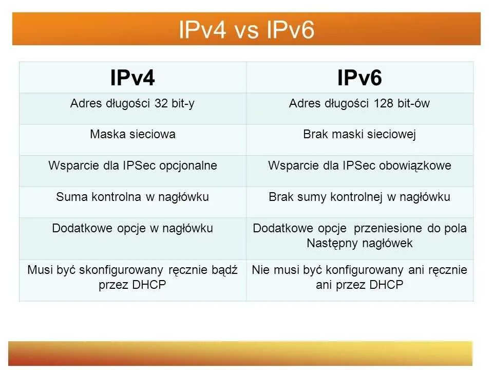 Адреса адресы чем отличаются. Отличия протоколов ipv6 и ipv4. Протоколы IP 6 ipv4 ipv6. Отличие протокола ipv4 от ipv6. Протоколы сетевого уровня: ipv4 и ipv6.