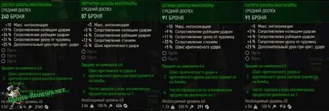 Ведьмак 3 характеристики