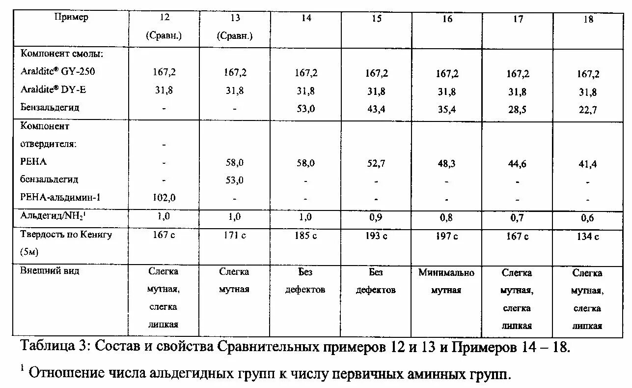 Таблица пропорций смола отвердитель. Таблица пропорций эпоксидной смолы. Таблица компонентов эпоксидной смолы. Таблица для эпоксидной смолы и отвердителя.