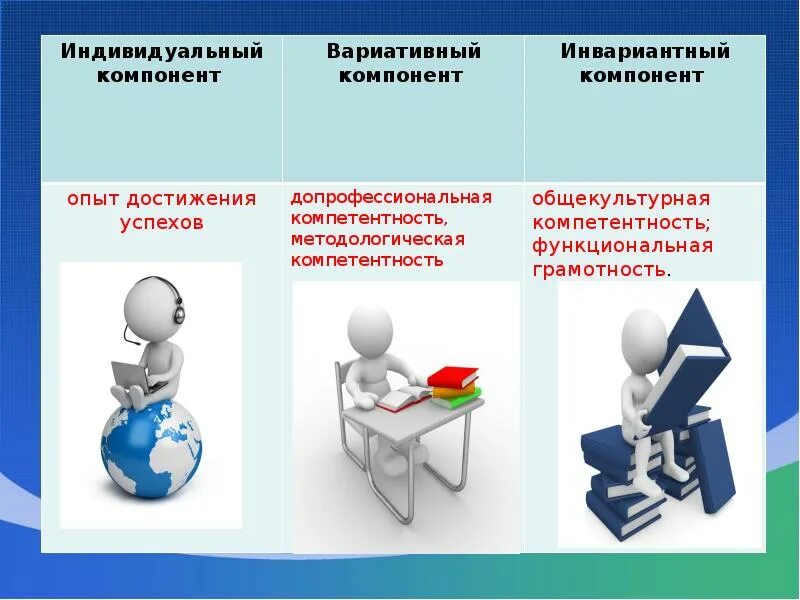 Предметные результаты реализации инвариантного модуля робототехника