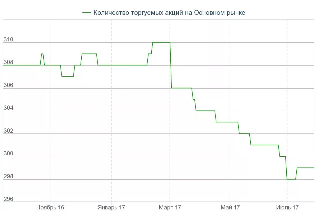 Акции space x. Spacex акции график. стоимость акций spacex. капитализация spacex график.