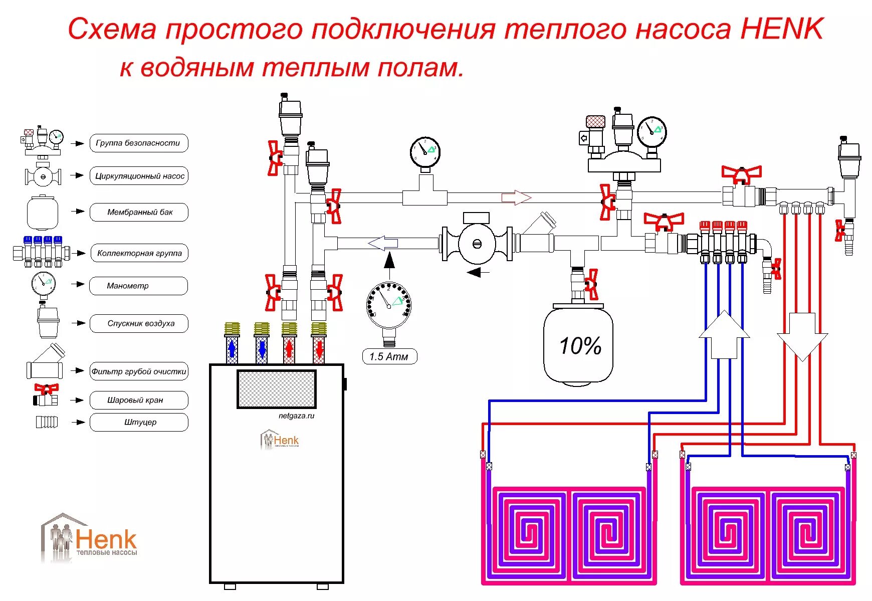 Схема теплых полов водяных в частном доме. Схема котельной отопление, вода теплый пол. Отопление с теплыми полами схема обвязки котла. Схема подключения водяного теплого пола к газовому котлу. Схема подключения тёплого пола к газовому котлу с насосом.