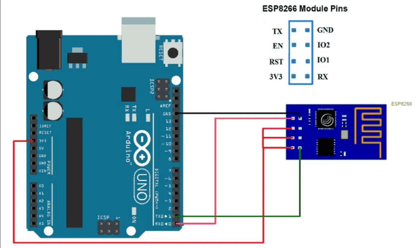 Esp8266wifi h библиотека. Модуль WIFI esp8266. Модуль ардуино ESP 8266. Esp8266 RX TX. Модуль Arduino uno esp8266.