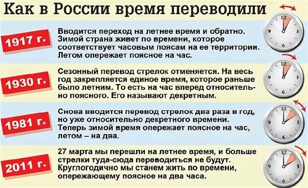 Когда переводят часы вперед