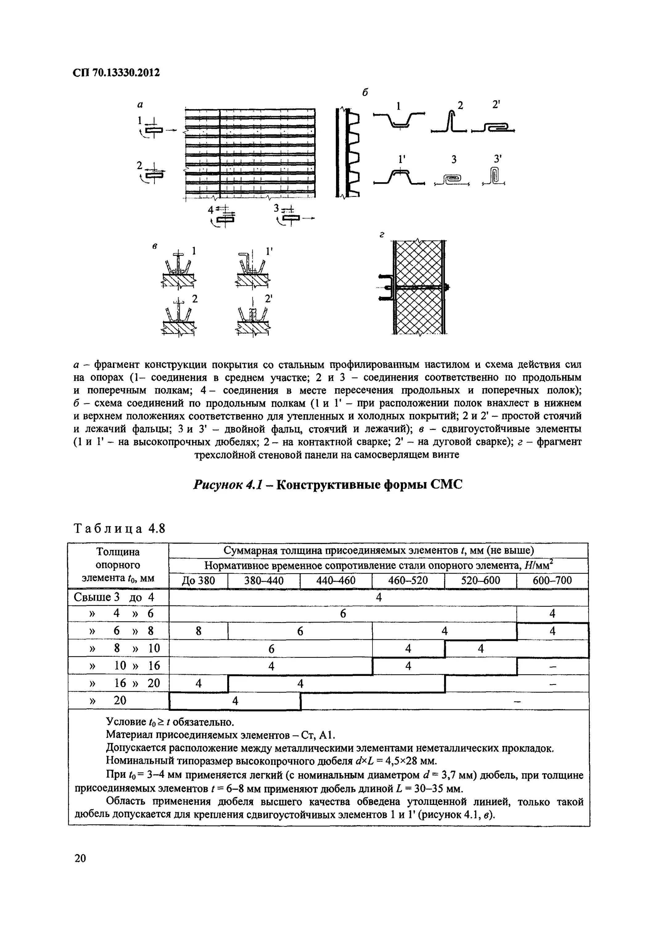 Сп 70 статус. СП 70.13330.2012 табл 5.12. Таблица 9.8 СП 70.13330.2012. СП70.13330.2020. 5.10 СП 70.13330.2012.