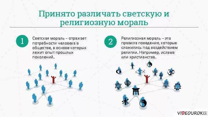 Мораль в жизни человека и общества. Самосовершенствование личности. Примеры влияния моральных норм на общество. Ценности и нормы морали. Роль морали в современном.