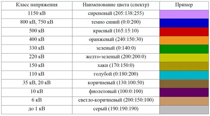 Высший класс напряжения. Класс напряжения электрических сетей. класс напряжения электрических сетей 0.4 кв что это. класс напряжения подстанции. классы напряжений электроустановок.