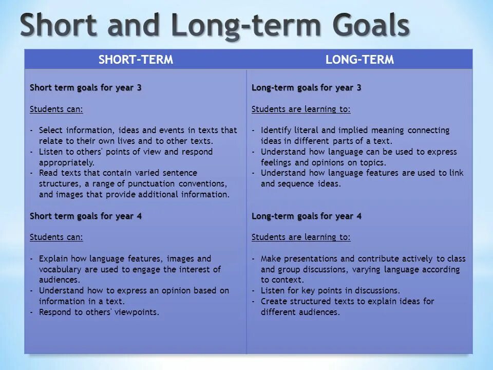 Short term goals. Short term long term. Short and long-term goals. Short- and long-term Plans. Terms текст