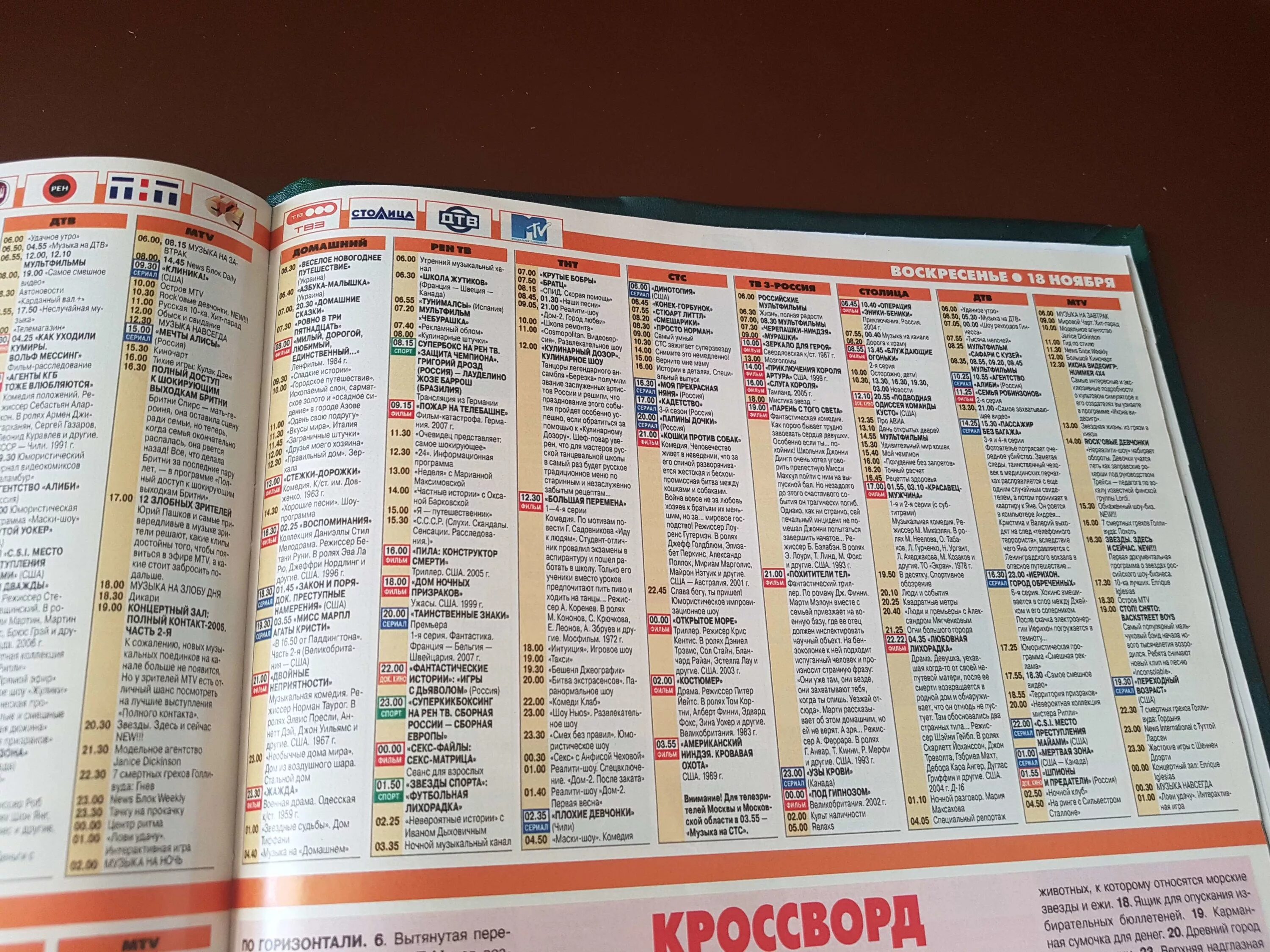 тв программа. телепрограмма. программа передач канал. програпммателепередач. телепрограмма на 2 декабря 2007.