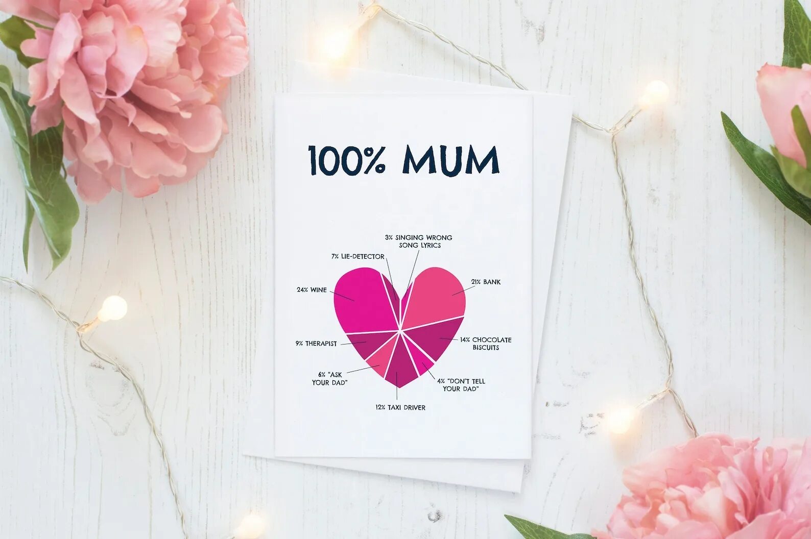 Card for mum. Mum 100cm. Mum's rutines картинки. Mum is a Flower. I say mum what