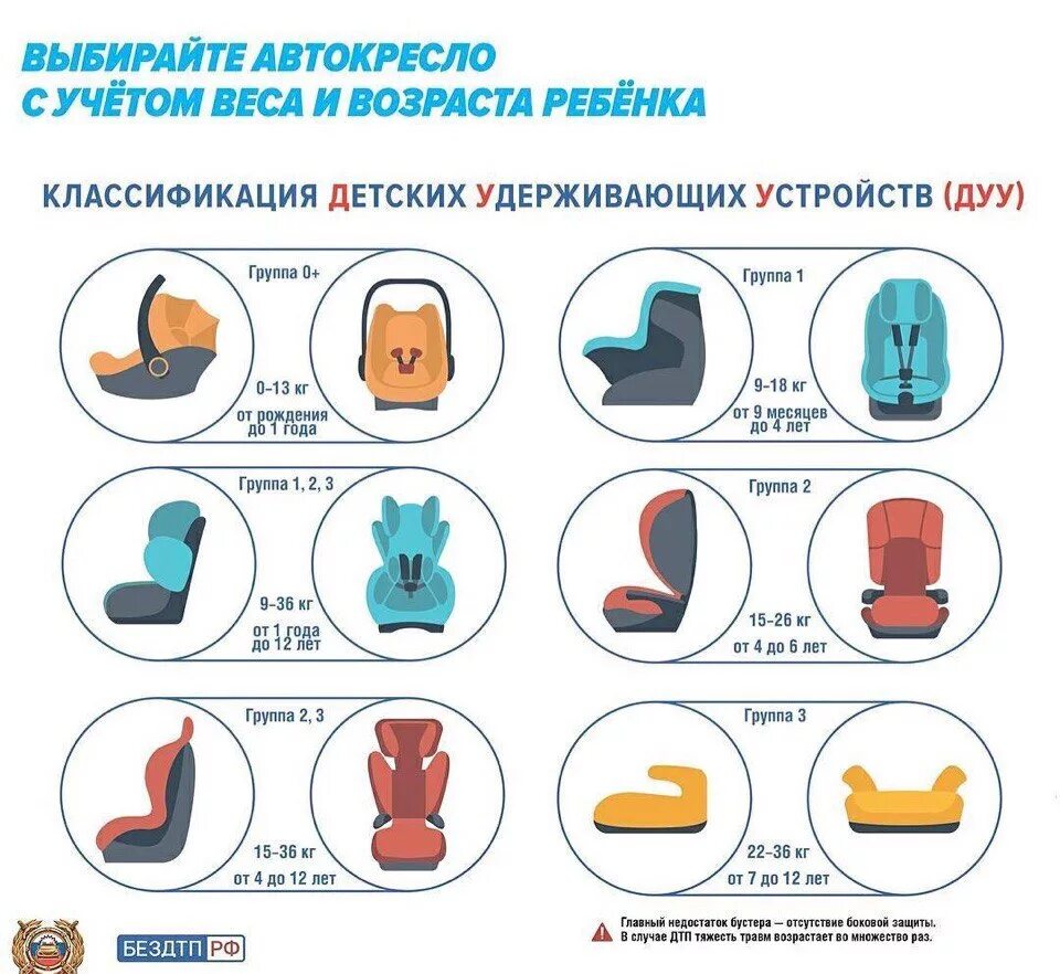 Детские кресла автомобильные категории. Автомобильные кресла для детей по возрастам таблица. кресла детские автомобильные классификация по возрастам таблица. классификация детских кресел автомобильных по возрасту таблица. классификация детских автокресел по возрасту и весу таблица.