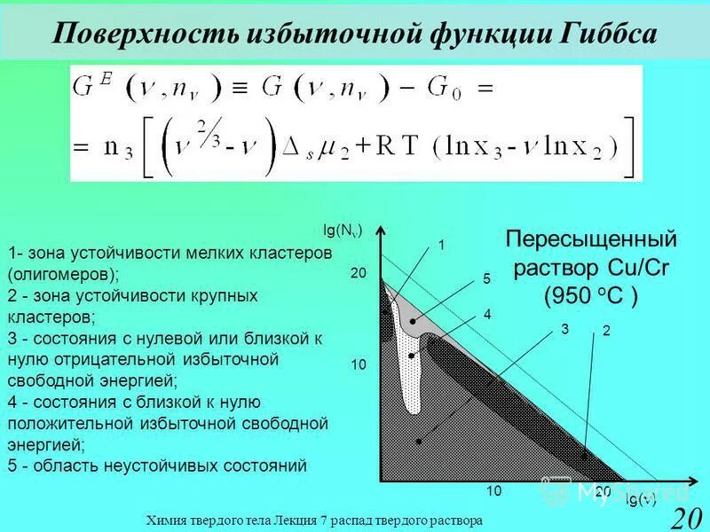 Область определения функции аргумент. Функция с избытком. Витамины макро и микроэлементы. Как может быть представлена функция спроса. Поддержание осмотического давления почками.