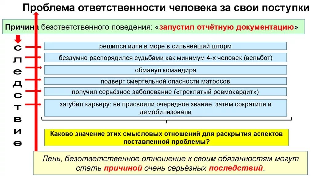 Что такое ответственность 9.3. Проблема ответственности человека. проблема ответственности человека за свои поступки. ответственность за свои поступки примеры из литературы. пример ответственности за свои поступки.