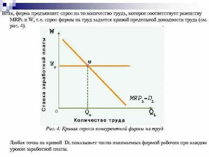 Спрос предъявляют