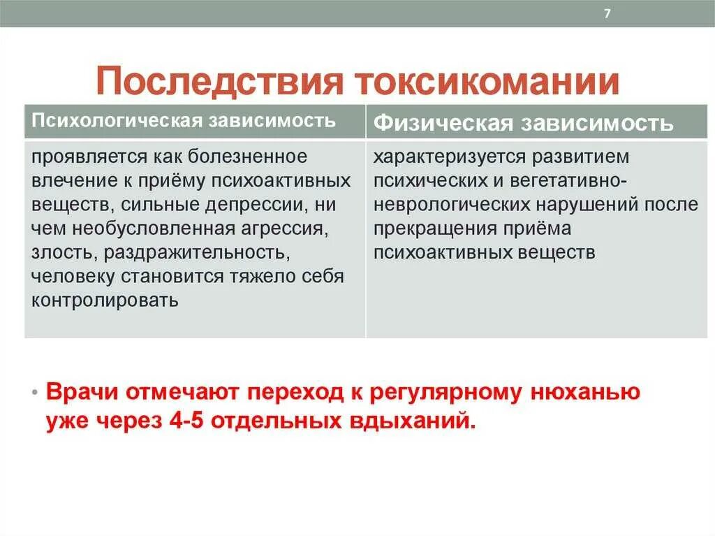 Зависимости статья. Токсикомания последствия. Осложнения токсикомании. Токсикомания причины и последствия. Последствия употребления токсических веществ.