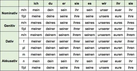Des ist men